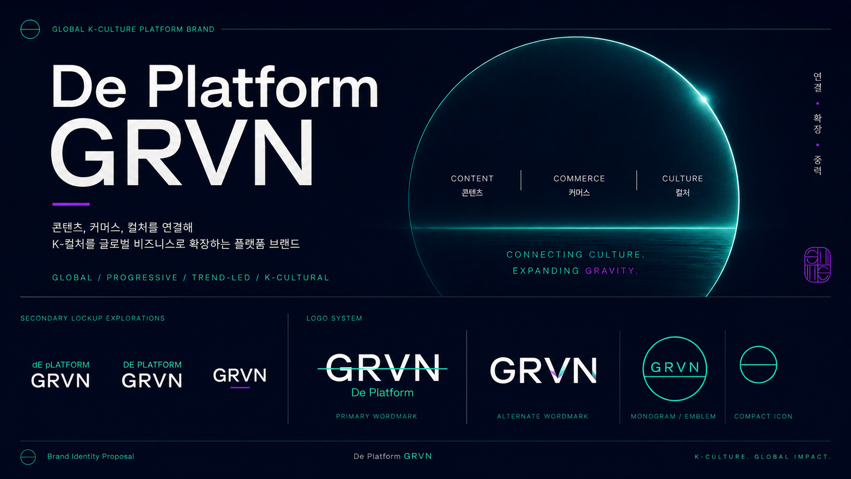 De Platform GRVN 브랜드 아이덴티티